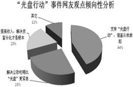 酷我音乐人吧吧 光盘行动 