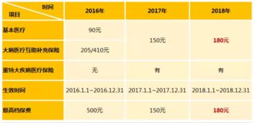 成都少儿互助金报销比例和范围是什么(成都儿童医保大病医疗保险范围)