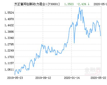  台北富邦证券最新消息 天富登录