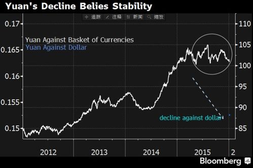  巴币和人民币汇率对比,美元兑人民币汇率比较:了解当前市场动态 交易所
