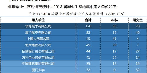 院校解读 厦门大学 