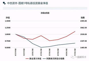 惠正共赢1号私募基金的净值