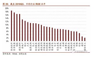 招商证券全能版如何实现特定股票达到一定价格后就自动买入或卖出？