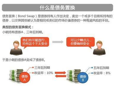 什么是偶置换？