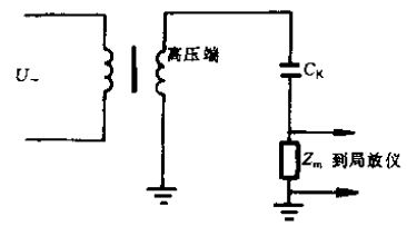 电力变压器局部放电试验目的及基本方法