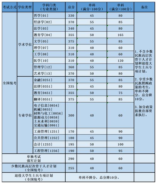 部分高校发布2023招生章程