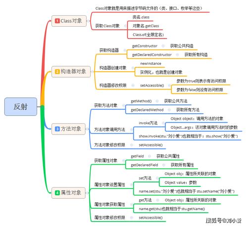 java反射获取属性的类型(java反射获取list中属性类型)