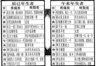 民间奇人通灵异术