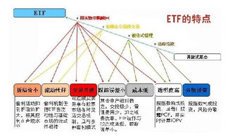 ETF基金怎样买卖