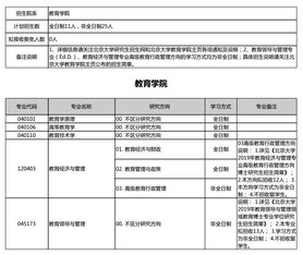 教育管理博士就业前景，教育经济与管理博士就业前景