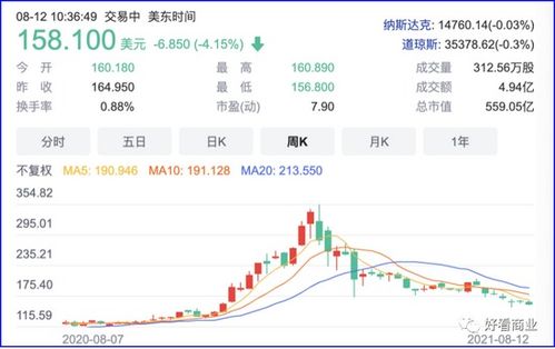 iq币最新价格走势分析 区块链