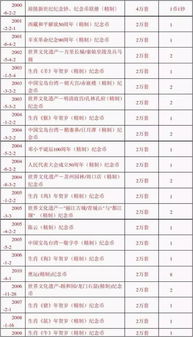  neo币总数量有多少 百科