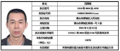 佛山最新一批老赖名单曝光 照片不打码,上大屏幕了