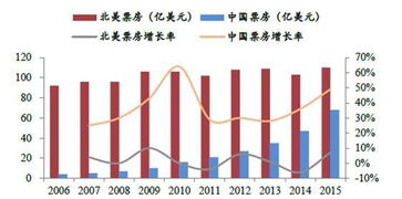 对于影视投资你真的了解吗,电影投资 同花顺圈子 