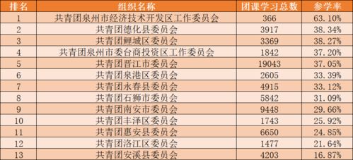 青年大学习 伟大的长征丨附上一期排名