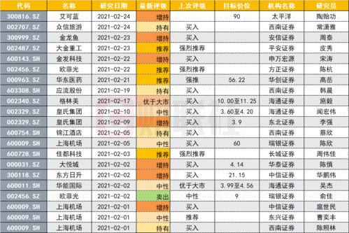 股票中机构评级是怎么排列的?