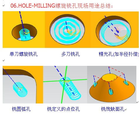 商丘ug模具设计培训,本地ug培训价目表