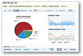 工商查重：优化网站内容，提高用户体验