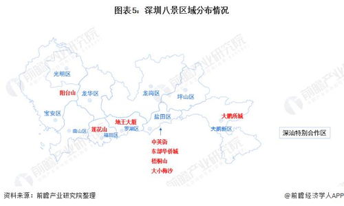 深圳旅行社排名,旅行社排名前十名
