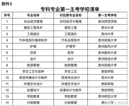 2022年10月湖北自考成绩什么时候公布？(图2)