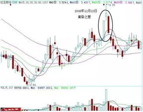 出现黄昏之星的股票一定会跌吗？