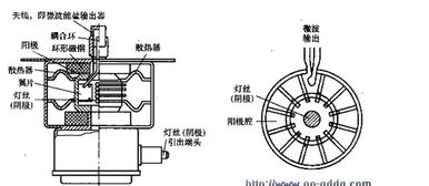 gas便携气瓶内部结构,Gas气瓶内部构造分析