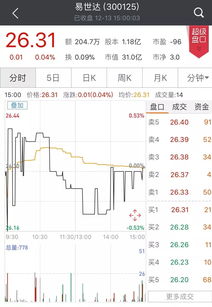 请教私募基金是怎麽回事呢？带客操做股票？？