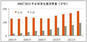 中国。2021年纯镍金属会大涨价吗？