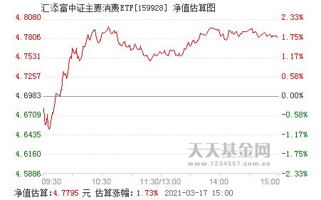 汇添富主要消费中证etf怎么样