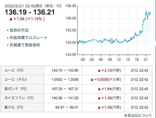 请问，378美元7.3汇率怎么算？