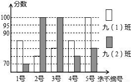 所有参赛同学的平均得分M(分)在什么范围内