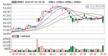 中国空气能产业中有哪些上市公司了?能不能说说股票代码?