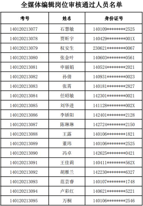 黄河新闻网关于公开招聘工作人员资格初审名单的公示