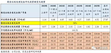 垃圾分类的风吹到北京 每年300亿的精准投资将喂出怎样的大牛股