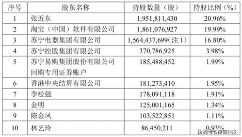 个人股权转让持股比例怎么算