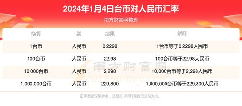 一代币等于多少人民币,现在的汇率走势 一代币等于多少人民币,现在的汇率走势 活动