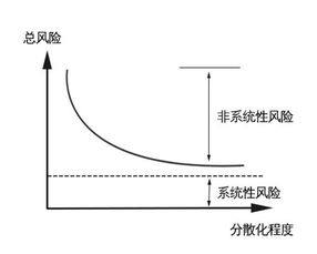 马柯维兹的资产组合理论