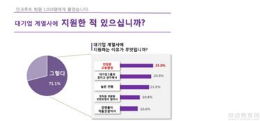 韩国企业有哪些