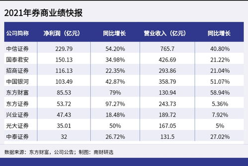 炒股 最低结算备付金