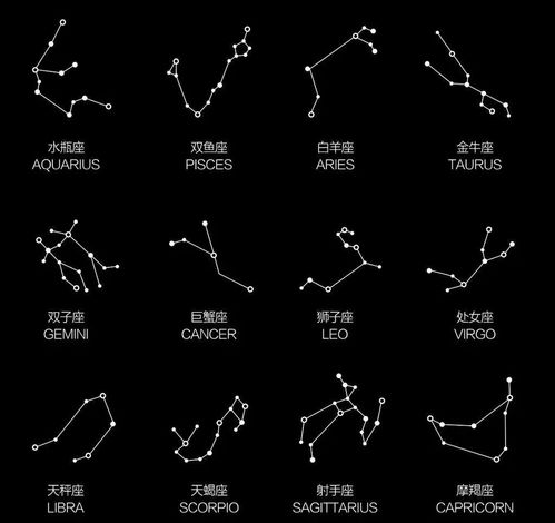 金星星座符号,这两个符号代表什么星座或天文意义