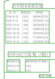 如何分析炒作题材