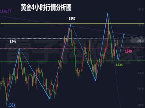 做日内短线多空时机如何掌握？