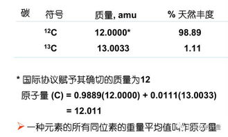 质谱名词术语集锦 