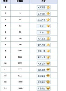 求大神设计霸气的头衔名称 1至6级长点的 