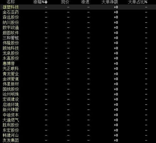 同花顺圈子 寻找真正的炒股高手 