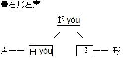 皱的形旁和声旁是什么-第2张图片