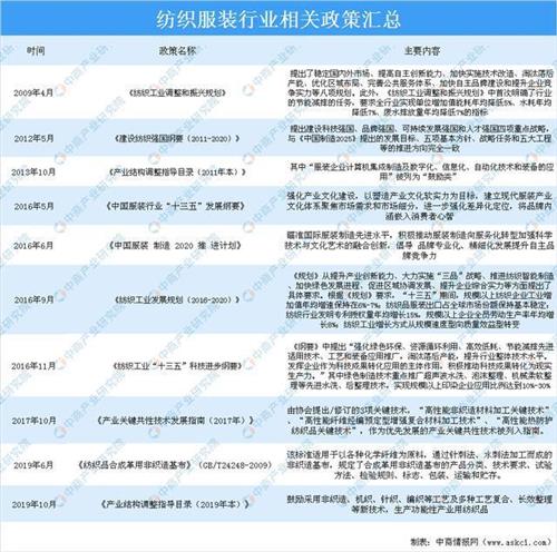 A股纺织服饰行业涨幅最大，45只个股封板消息速报