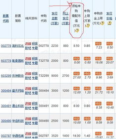 沪深股市多少市值就可以申购新股