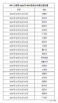 PPP大讲堂2018年PPP公开课培训计划安排 拿去安排明年的培训计划和预算吧 