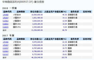 国债和基金的区别